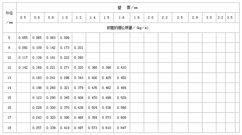 临高直缝焊管尺寸规格表